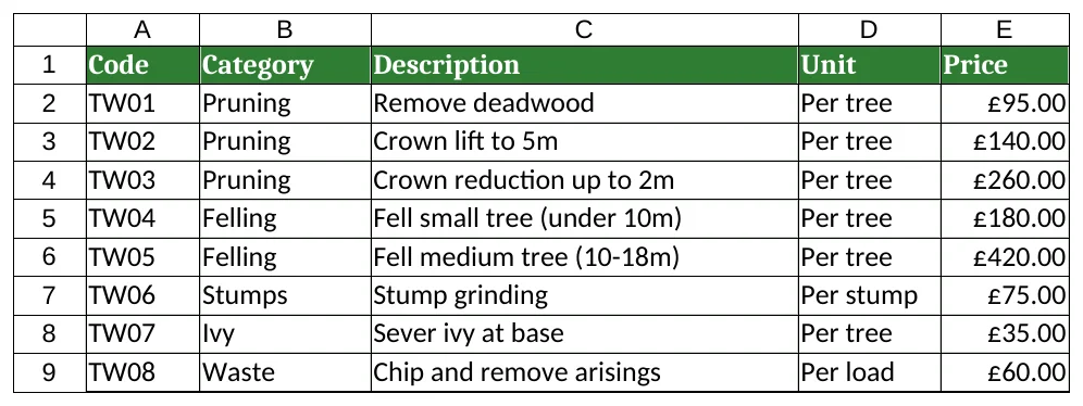 SOR rates sheet.