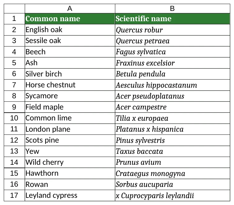 Species sheet.